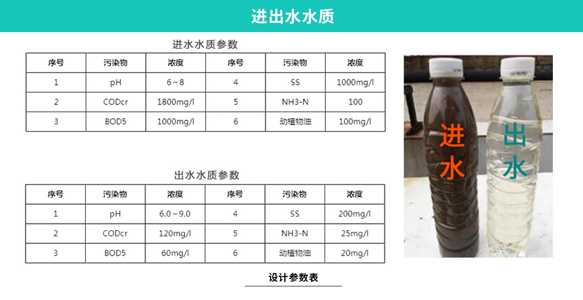 I-_1-案例類(lèi)_2-肉類(lèi)_2015-伊賽牛肉--修武_網(wǎng)站用圖-屠宰廢水--修武伊賽牛肉_加水印_1修武伊賽牛肉加工廢水處理工程_05