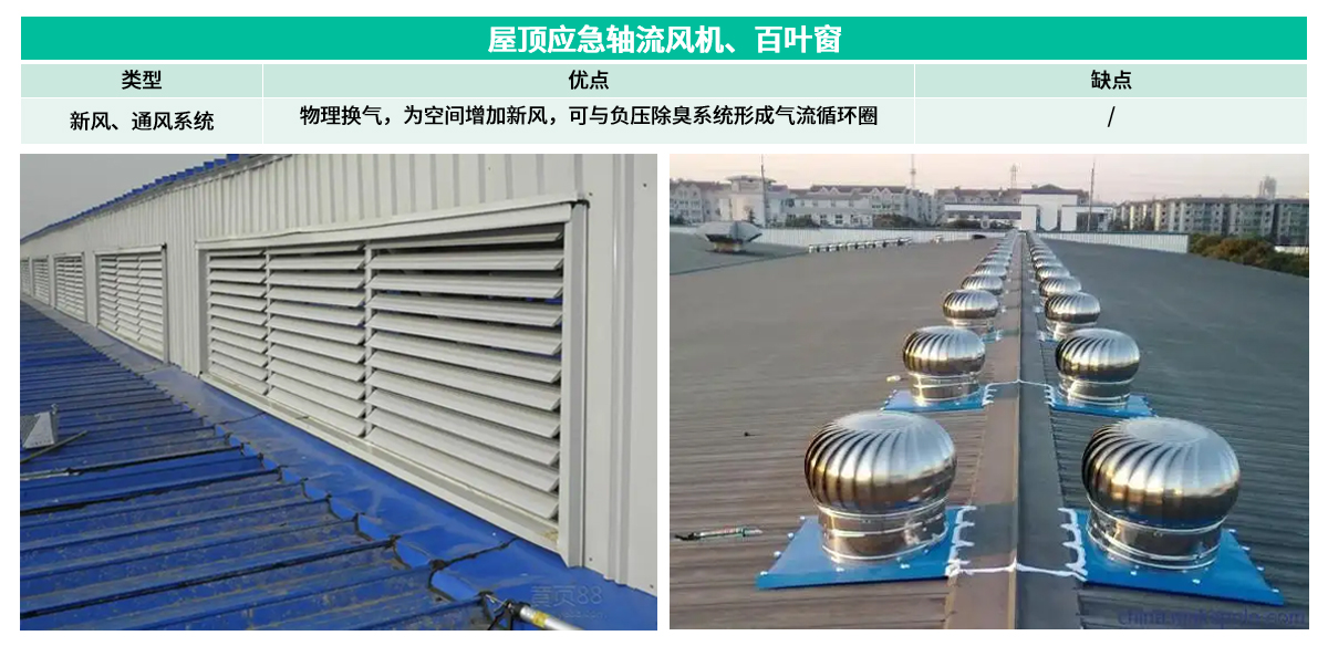 9屋頂應(yīng)急軸流風(fēng)機(jī)、百葉窗